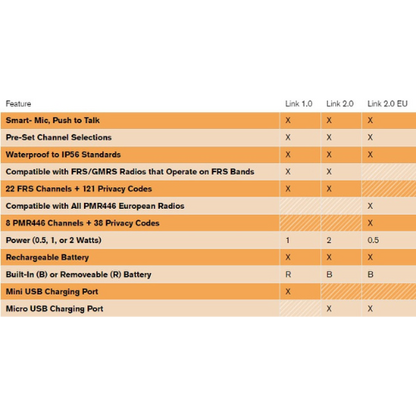 BC Link™ Two-Way Radio 2.0